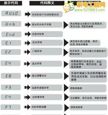 解读二手打印机故障代码的常见问题与解决方法（二手打印机故障代码）