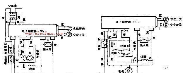 洗衣机可控硅测试方法及其重要性（简化测试流程）
