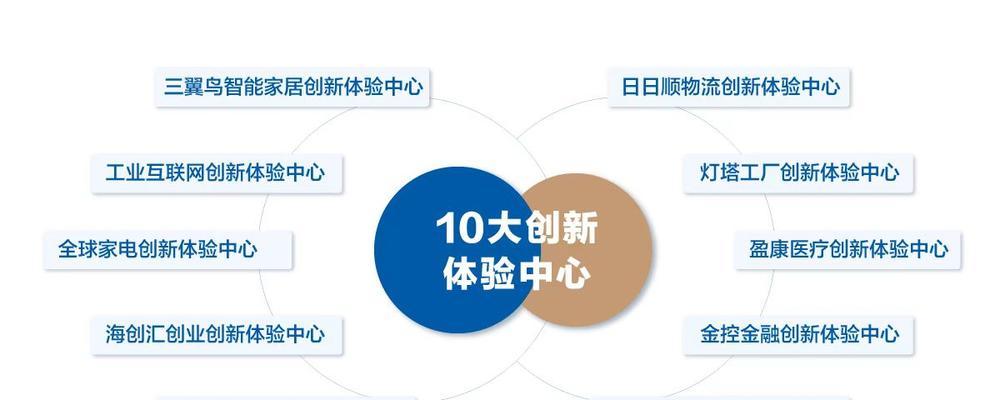 如何解决海尔洗衣机FC2故障（掌握处理步骤）
