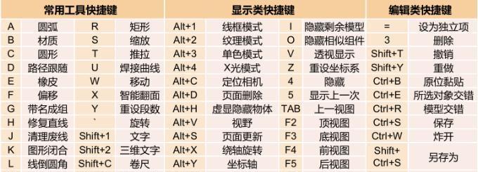 Windows快捷键大全——提高工作效率的必备技巧（掌握这些关键快捷键）