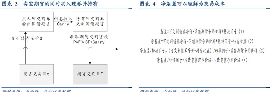 开通期货账户权限的详细步骤（了解期货账户的基本知识并顺利开通）