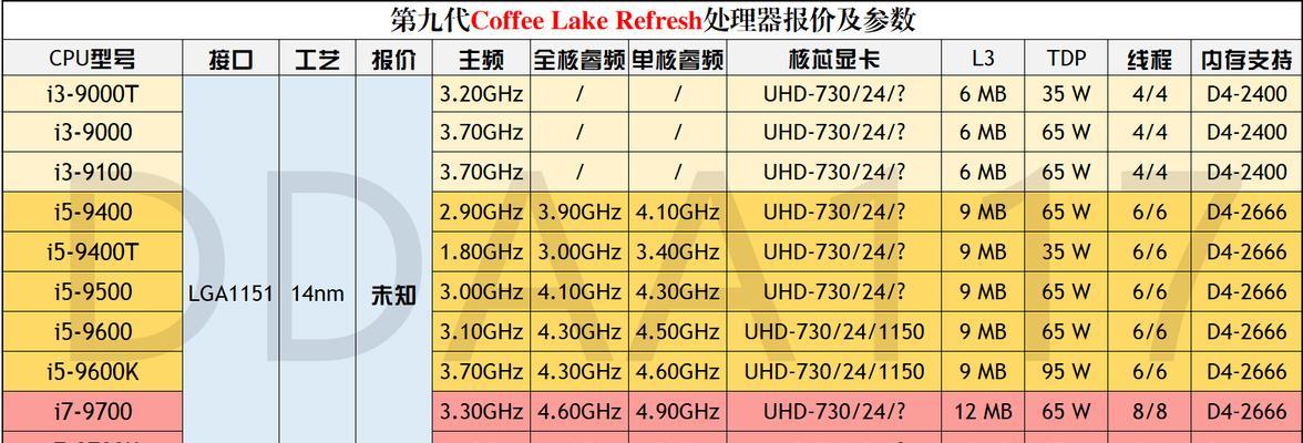 电脑配置参数的重要性（从性能到适用性）