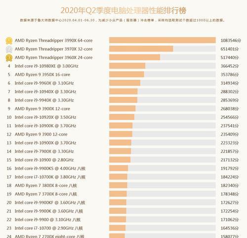 深入了解CPU性能参数（解读CPU性能参数）