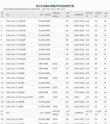 2024年手机处理器性能排行榜发布（揭秘手机处理器领域的巅峰之争）