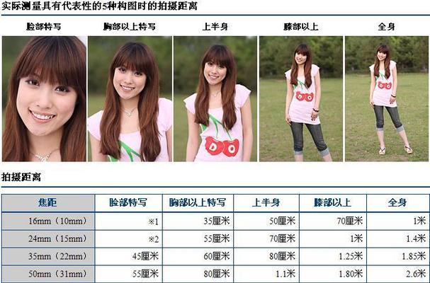 APSC和全画幅相机的区别（如何选择适合你的相机）