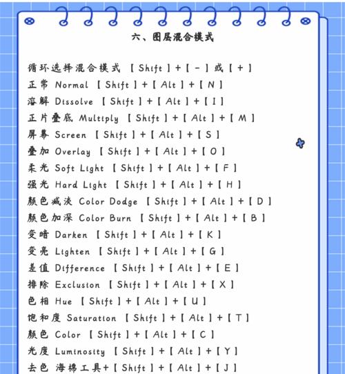 PS放大缩小快捷键（提高工作效率）