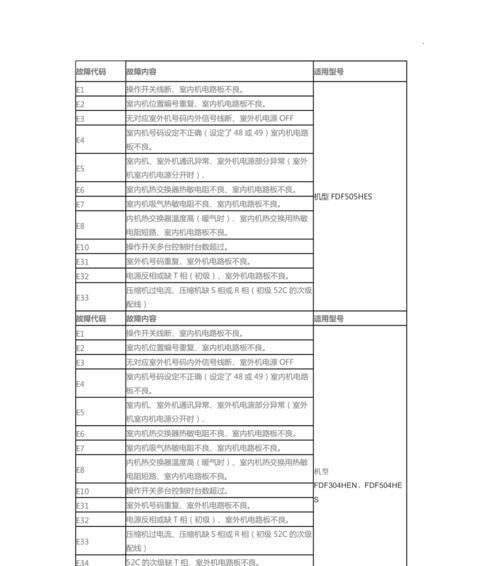 空调代码乱了怎么处理（解决空调代码混乱的实用方法）
