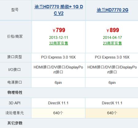 显卡功耗究竟有多大（揭秘显卡功耗与性能之间的关系）