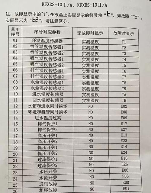 复印机常见故障代码及解决方法（探索复印机故障代码的奥秘）