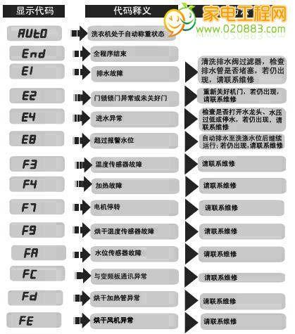 解读康佳投影仪故障代码，了解问题所在（康佳投影仪故障代码的常见问题及解决方法）
