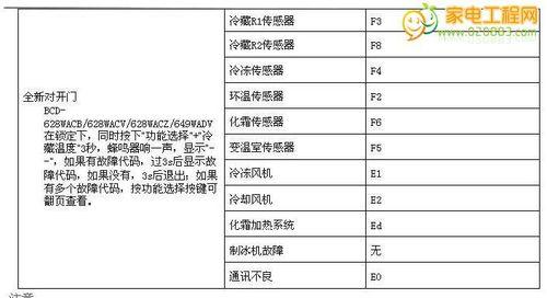 解读中央空调E7故障代码（了解E7故障代码）