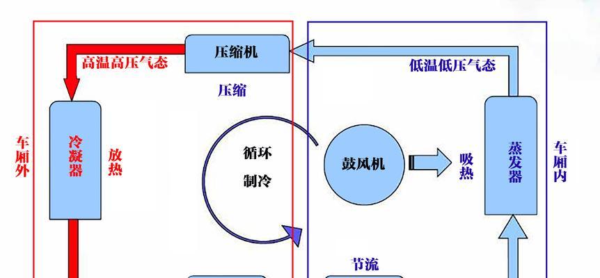空调制热原理及使用技巧（了解空调制热原理）