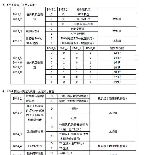 海尔中央空调07故障代码怎么维修？维修方法是什么？