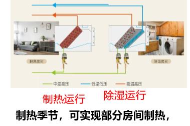 苏州遥控中央空调系统故障怎么办？系统故障解决方法是什么？