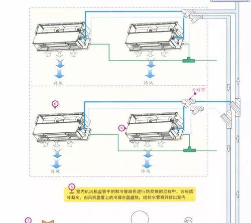 水冷空调是什么？水冷空调工作原理是什么？