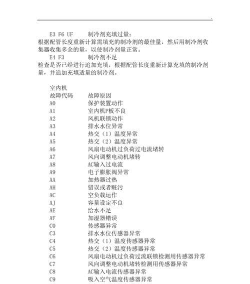 长红空调故障代码有哪些？长红空调故障代码含义是什么？