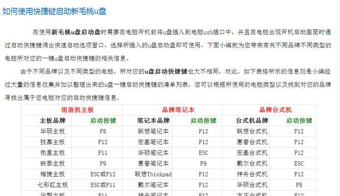 新手如何制作u盘系统之家启动盘？制作过程中会遇到哪些问题？