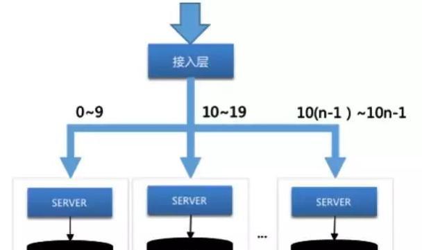 数据库数据丢失时业务层应如何处理？数据库数据恢复的步骤是什么？