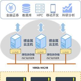 优化服务器年度费用：如何精简开支？