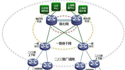 汇聚路由器怎么设置才能高效？