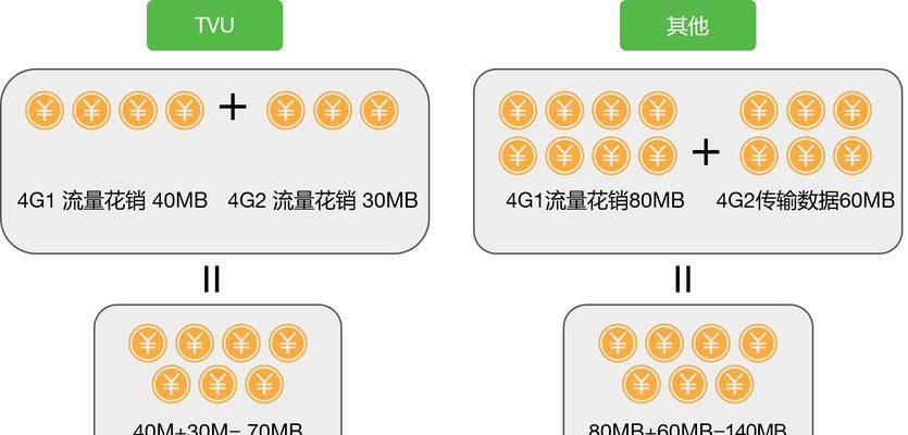 汇聚路由器怎么设置才能高效？