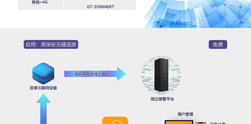 如何使用服务器托管成本的每月费用计算器？