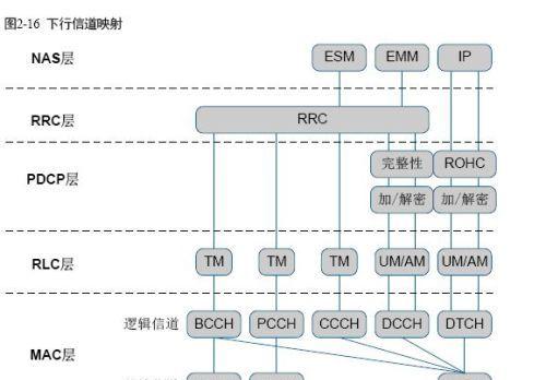 华硕路由器信道怎么设置？主信道数值调整方法是什么？