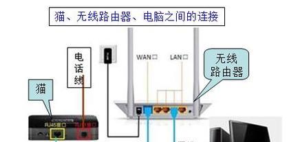 私有网盘路由器怎么设置？