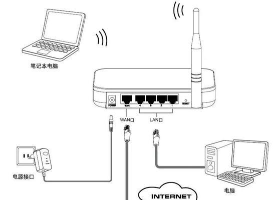 荣耀无线路由器设置方法是什么？旧路由器如何重新设置？
