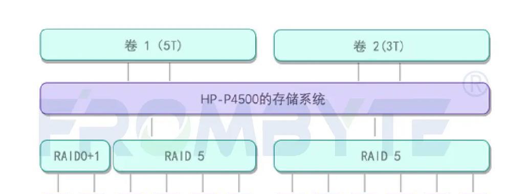 存储数据恢复的流程是什么？恢复服务器数据软件哪里有？