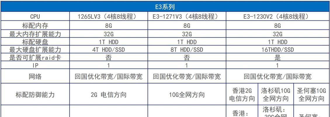 高防服务器购买需要注意哪些问题？