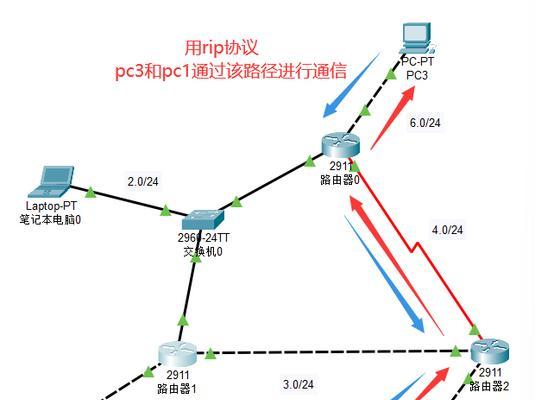思科路由器模块卡设置有哪些接口类型？