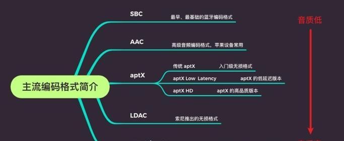 耳机软无线蓝牙连接问题如何解决？