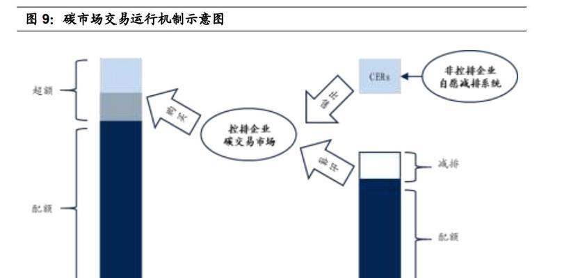 服务器存储成本受哪些因素影响？如何评估这些因素对定价的影响？