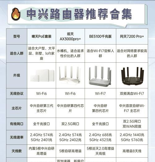 路由器安装和设置的视频教学在哪里？路由器如何设置安装？