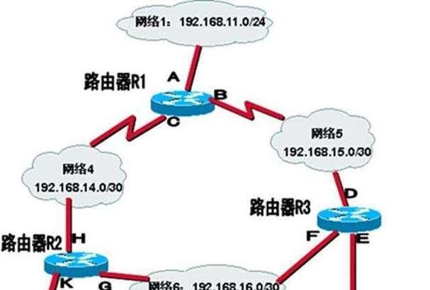 路由器需要静态路由设置吗？