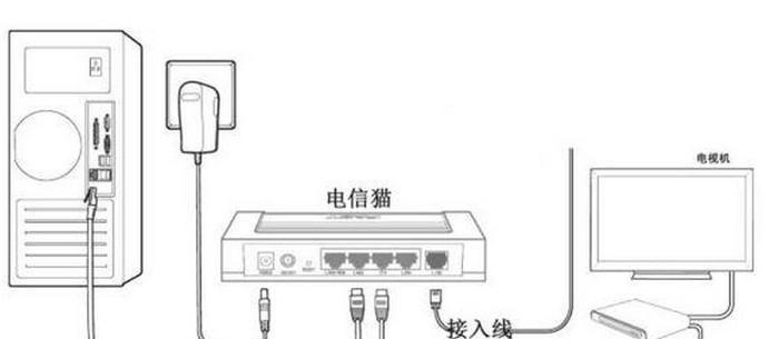 联通光纤路由器怎么设置？设置步骤是什么？