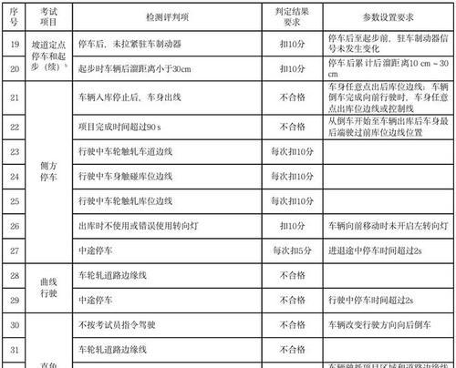 C6驾照需要考哪些科目？C6驾照的费用和考试内容是什么？