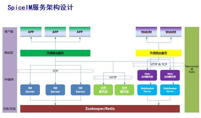 如何比较不同服务器提供商的租赁费用？