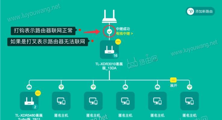 便携式路由器无线中继如何设置？设置中继有哪些要点？