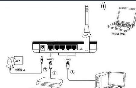 网线路由器设置图片？安装网线路由器的步骤有哪些？