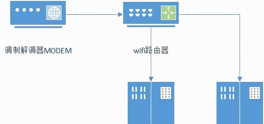 路由器设置上网限制的方法有哪些？