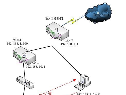 两台电脑如何使用一个路由器联网？