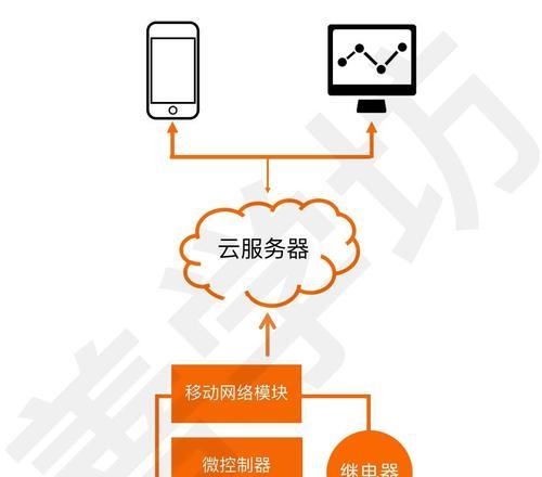 如何优化服务器托管支出？有哪些有效的成本控制策略？