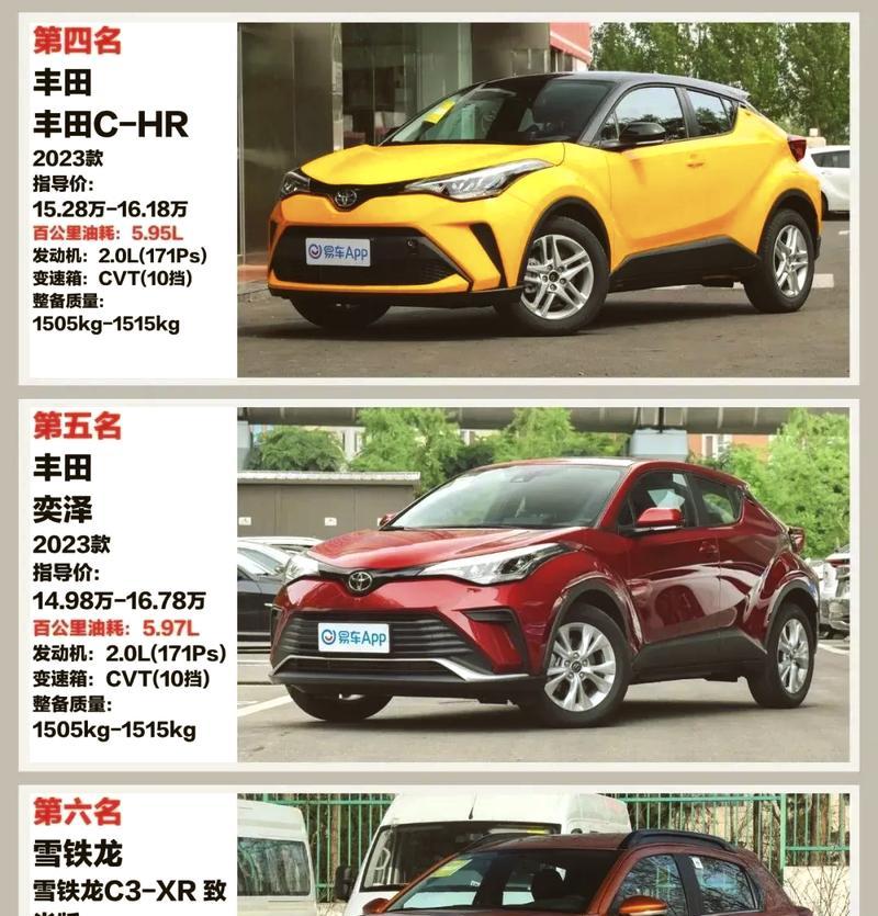 最新国产SUV油耗排名出炉？