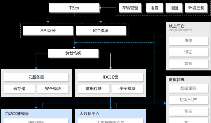 云服务器按需定价有何优势？如何实现弹性解决方案？