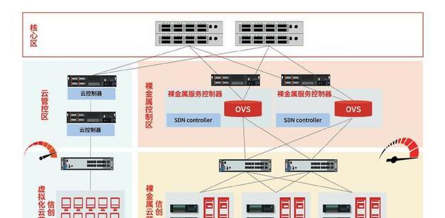 云服务器按需定价有何优势？如何实现弹性解决方案？