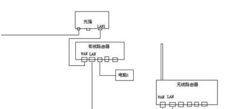 光猫路由器连接指示灯如何设置？设置步骤是什么？