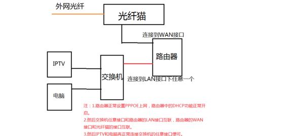 光猫路由器连接指示灯如何设置？设置步骤是什么？
