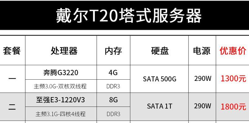 如何进行全面的购买服务器财务规划？需要考虑哪些财务问题？